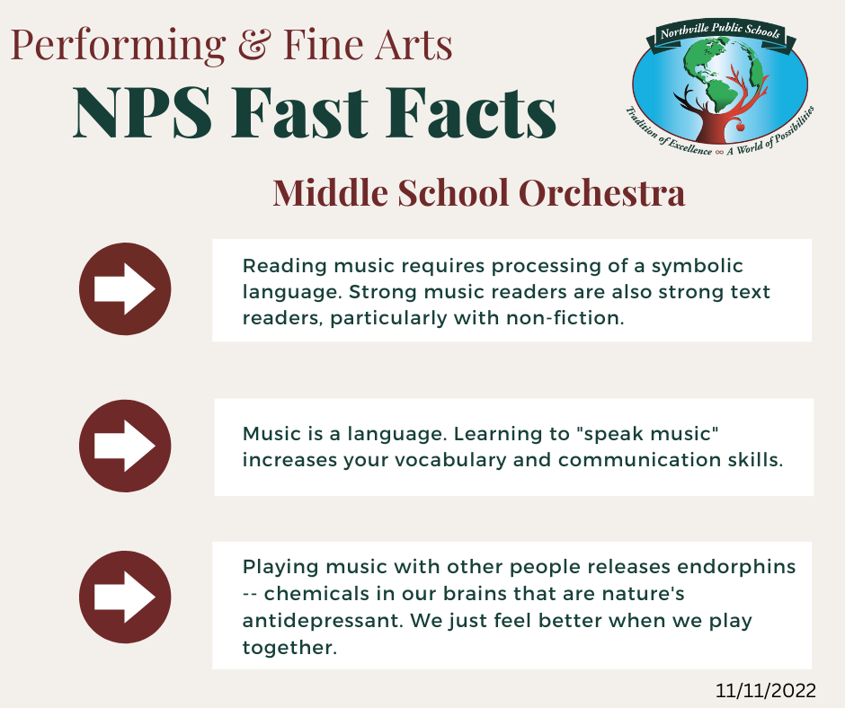 Performing & Fine Arts NPS Fast Facts Middle School Orchestra Reading music requires processing of a symbolic language. Strong music readers are also strong text readers, particularly with non-fiction. Music is a language. Learning to "speak music" increases your vocabulary and communication skills. Playing music with other people releases endorphins -- chemicals in our brains that are nature's antidepressant. We just feel better when we play together.